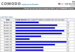 Web Identity Feedback Facility